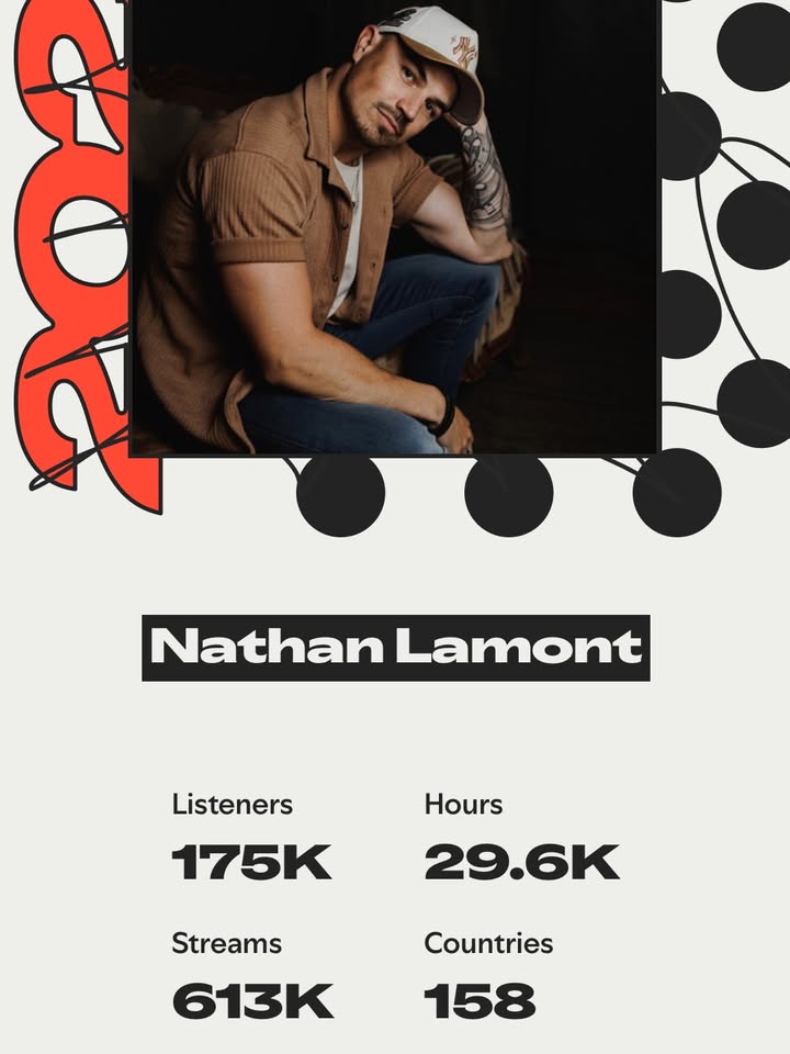 Featured image for “Nathan Live at Temora Hotel: Sunday December 14th Showcase”